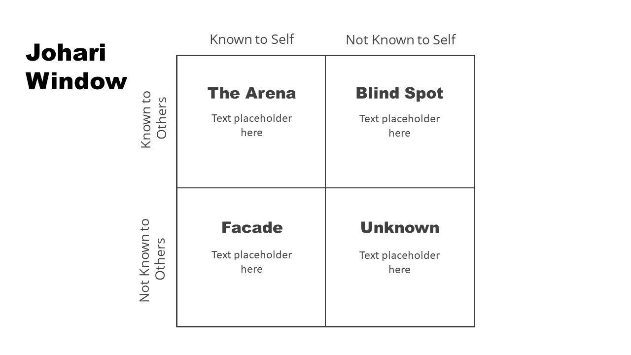Free Johari Window PowerPoint Template - Free PowerPoint Templates
