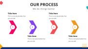 Our Process Slide