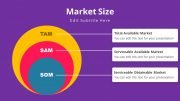 30172-marketing-agency-presentation-2-6-tam-sam-som