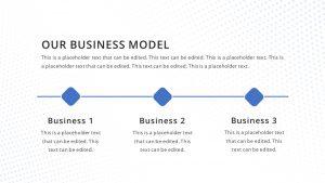Business Model Definition