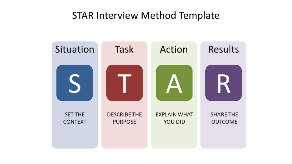 3090-star-interview-method-1 - Free PowerPoint Templates